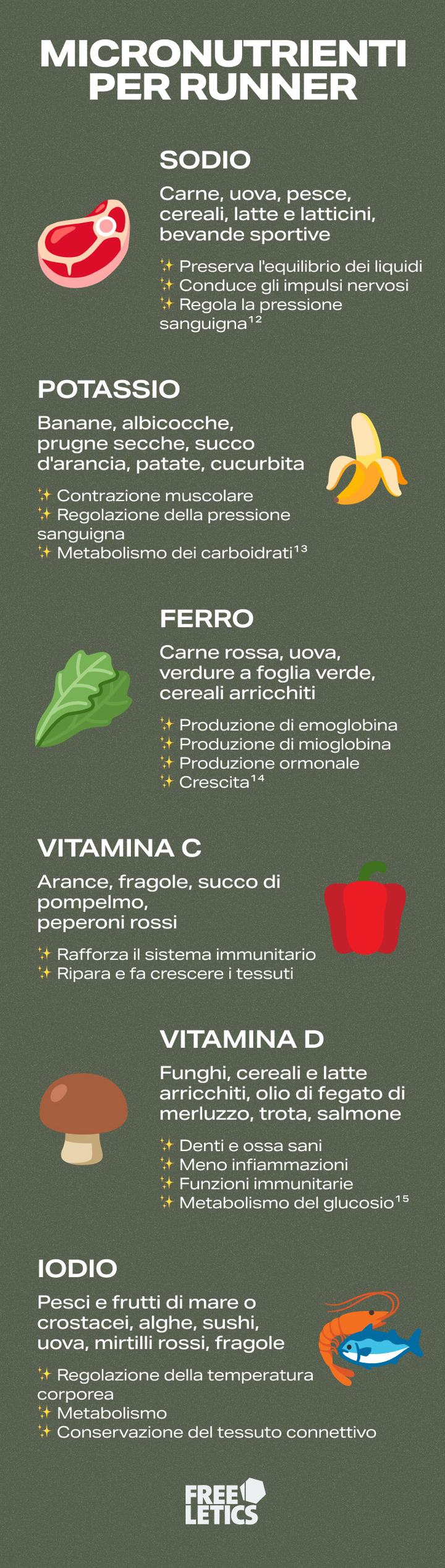 [it] Nutrition for Runners_infographic.jpg